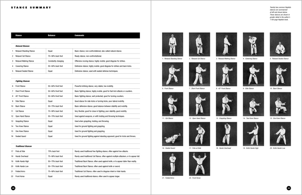 Sample pages from 'Hapkido: An Introduction to the Art of Self-Defense', the first introductory text to provide a concise overview of Hapkido in its entirety, with essential material for novices.