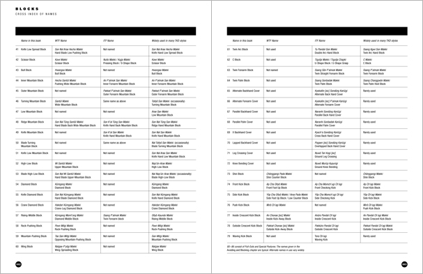 Sample pages from 'Taekwondo', the most comprehensive book ever written on the world's most popular martial art; 896 pages, 8600 photos, Traditional and Olympic-Style.